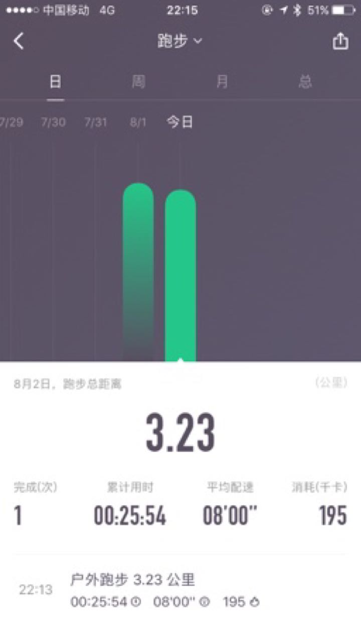 打卡第六天!加油