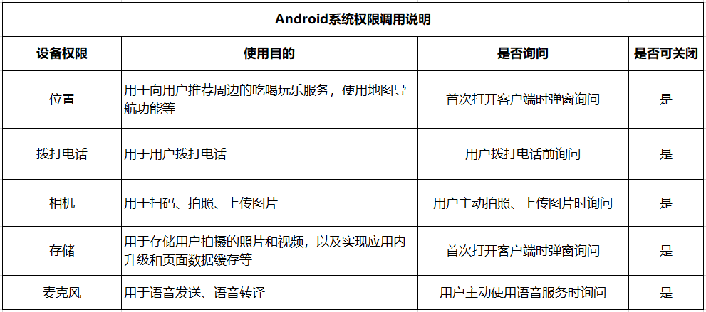 Android功能权限表.png